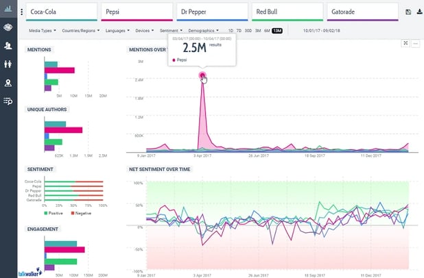 Competitive intelligence - Quick Search brand comparison