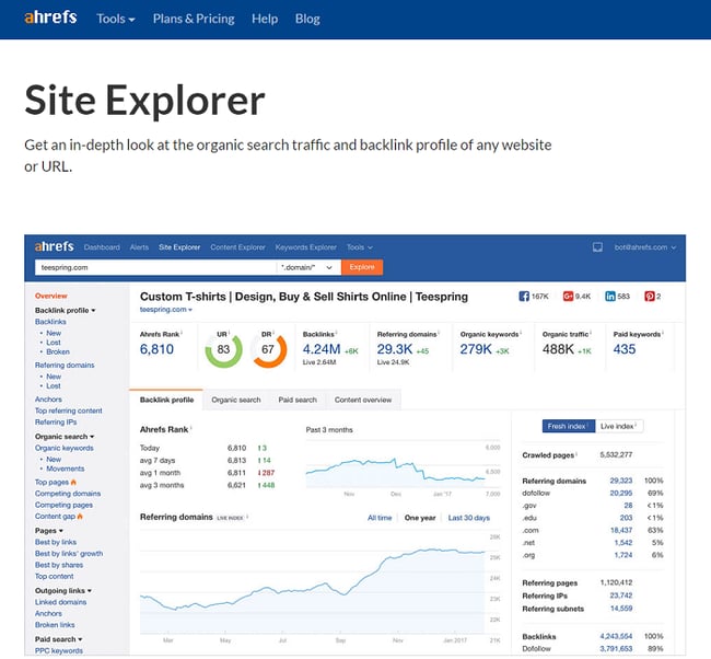 Ahrefs - SEO backlink checker - brand monitoring