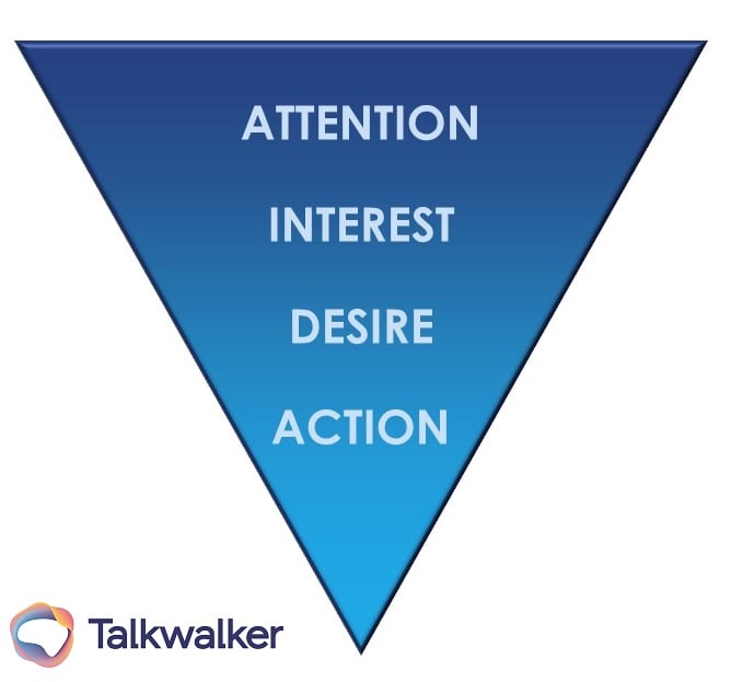 customer journey AIDA model