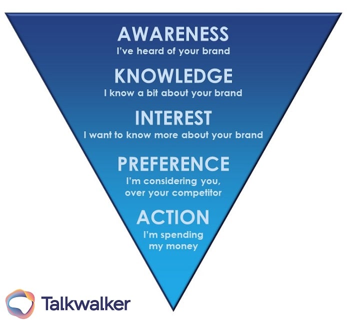 customer journey AKIPA model