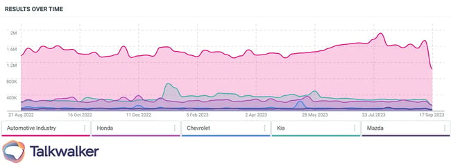 Analysis tools competitor analysis - use Quick Search to quickly compare up to 5 brands