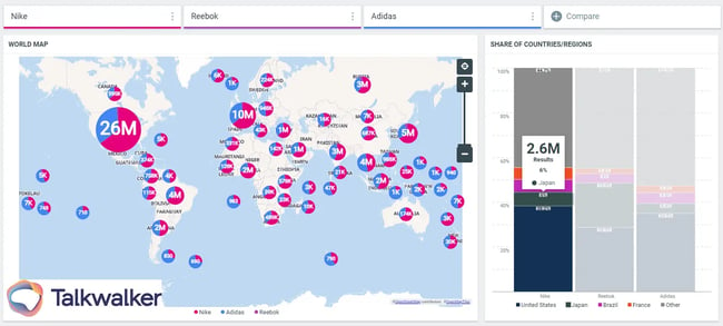 Competitor analysis tools - Quick search dashboard