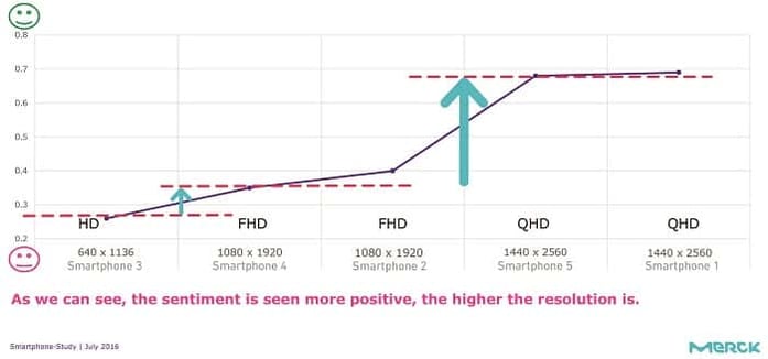 Sentiment analysis resolution