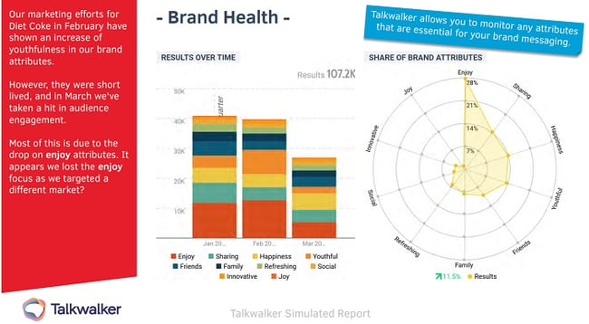 Talkwalker analytics brand health for social media report template