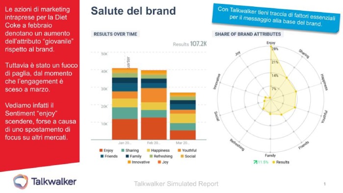 Stato di salute del brand Coca-Cola