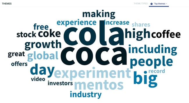 Coca Cola word cloud