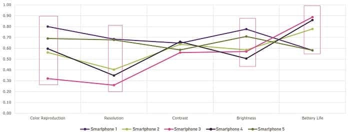 Online sentiment analysis to enhance products