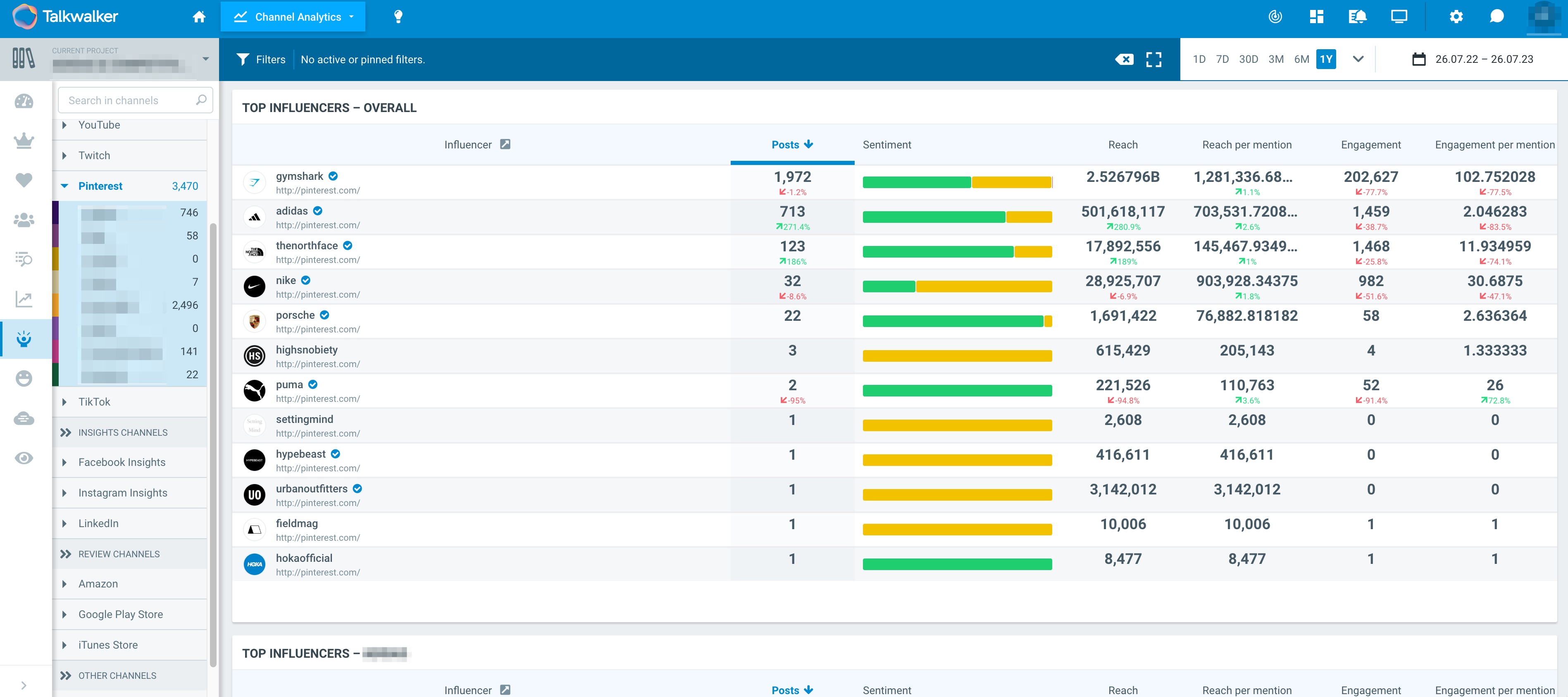 Add Pinterest to your social media analytics.