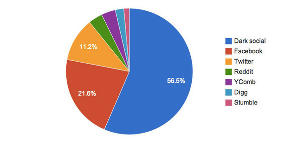 talkwalker statistics