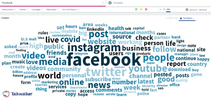 Facebook world cloud from Talkwalker platform