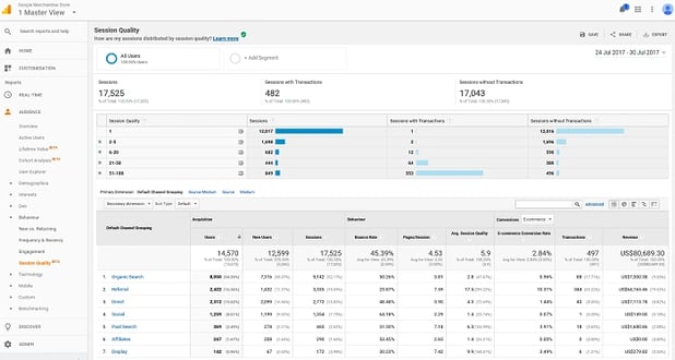 Competitive intelligence - Google Analytics