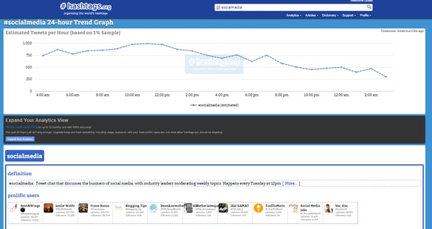 Hashtag analytics and tracking - hashtags-org