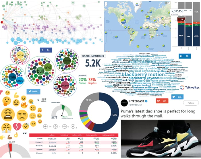 Sélection de graphiques pour le rapport Social Media