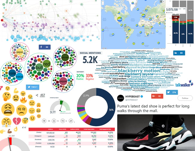 Brand monitoring feature examples from Talkwalker Analytics