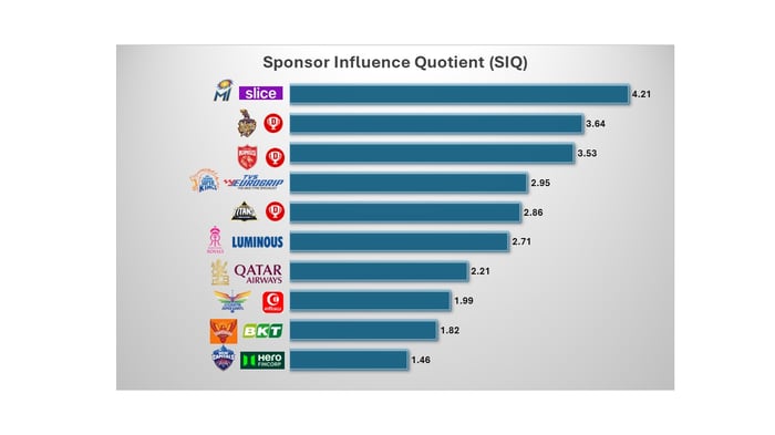 IPL SIQ Chart_Updated 