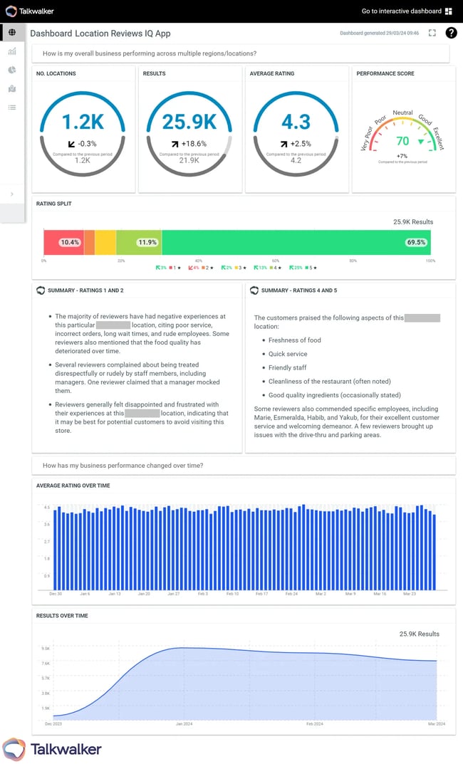 Location Insights Overview