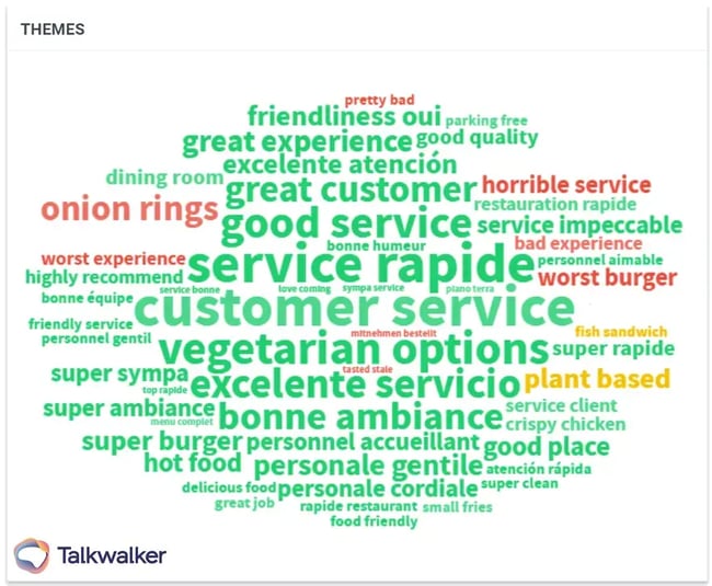 Location Insights Sentiment Drivers