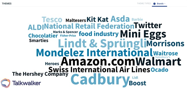 Market Pulse Easter word cloud