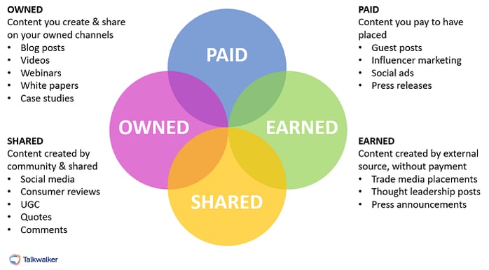 PESO model - pr strategy