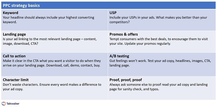 Grundlagen der PPC-Strategie für Ihre Marketingstrategie im Finanzdienstleistungsbereich - Checkliste mit Schlüsselwörtern, Landing Page, CTA, Zeichenlimit, USP, Promos, A/B-Tests, Proofing