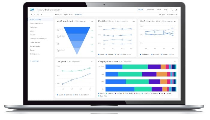 Qualtrics dashboard - Best brand intelligence software