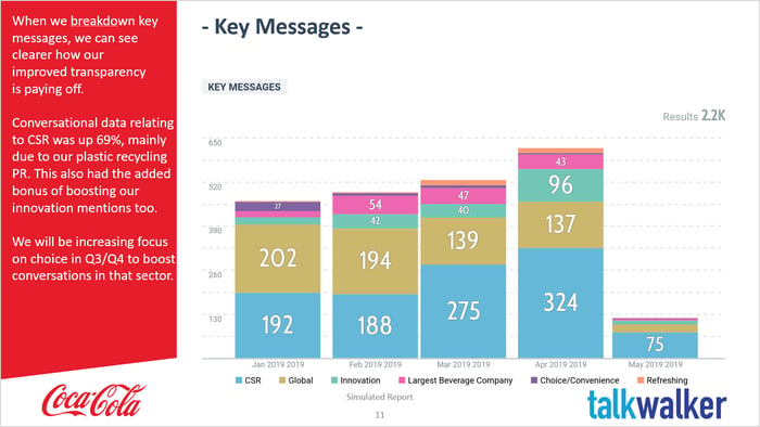 social media marketing strategy report sample 2