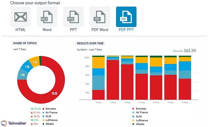 Campaign measurement talkwalker - social media analytics