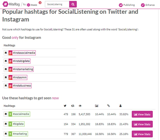 Hashtag analytics and tracking - Ritetag