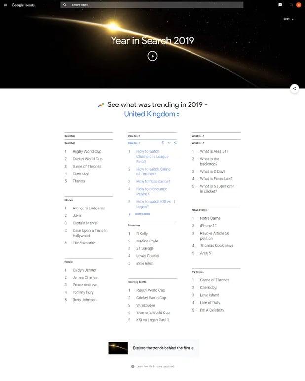 screencapture-trends-google-trends-yis-2019-GB-2020-12-07-11_05_47-2 (1)
