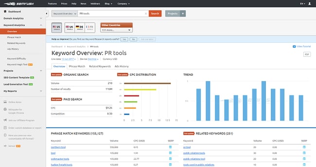 Competitor analysis tools - SEMRush screenshot