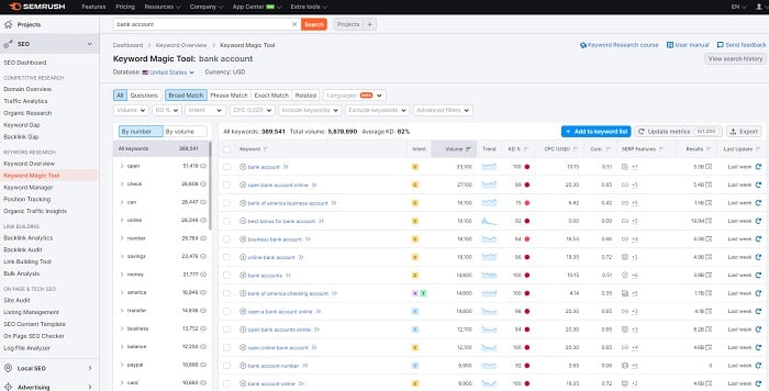 Semrush Plattform- Dashboard Ansicht