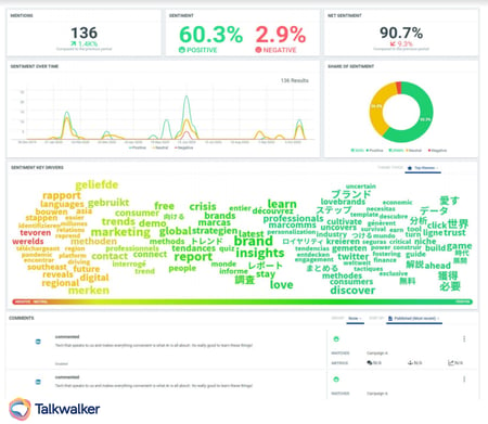 Negative comments social ads - paid vs earned vs owned media tool