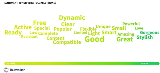 Foldable phones sentiment key drivers - Best brand intelligence solutions