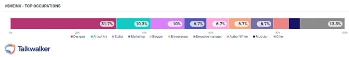 Talkwalker analyse Shein