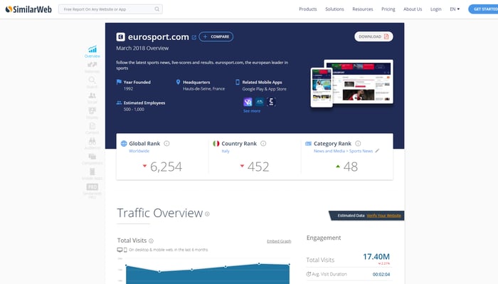 SimilarWeb  