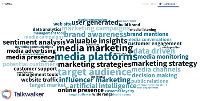 Social listening word cloud