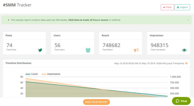 Hashtag analytics and tracking - socialert