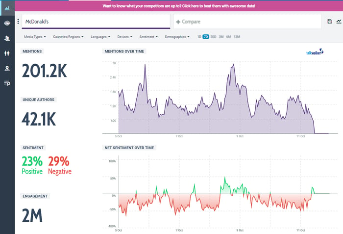 talkwalker free social search is a free social media tracker for upto 7 days data