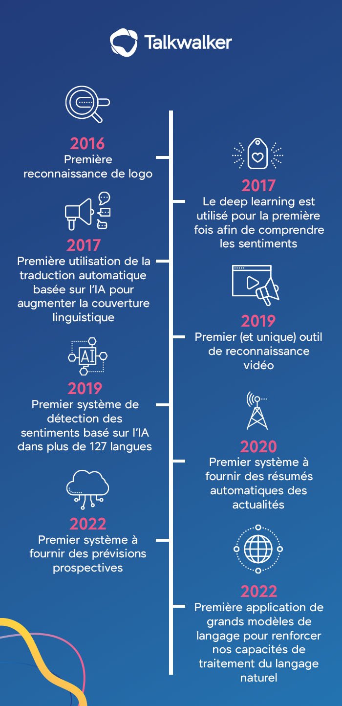 Grands modèles de langage