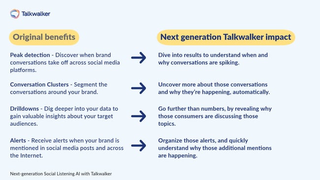 Social listening AI - Next generation technology helps uncover the why