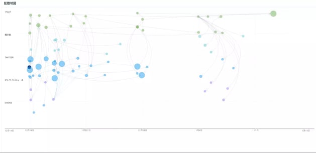 virality map