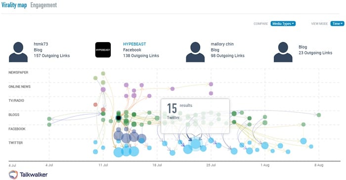 social media analytics virality map - social listening guide