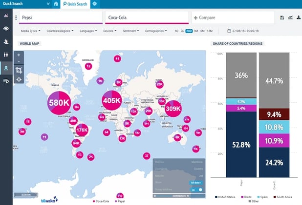 Competitive intelligence - Quick Search - Pepsi vs Coca-Cola