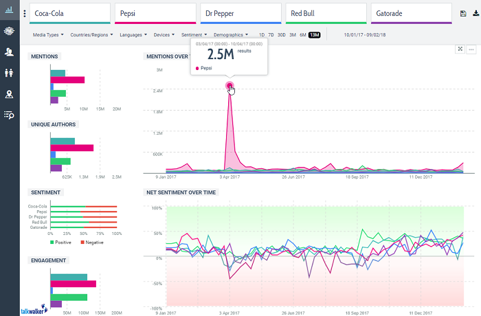 Quick Search compares 5 brands for social media report