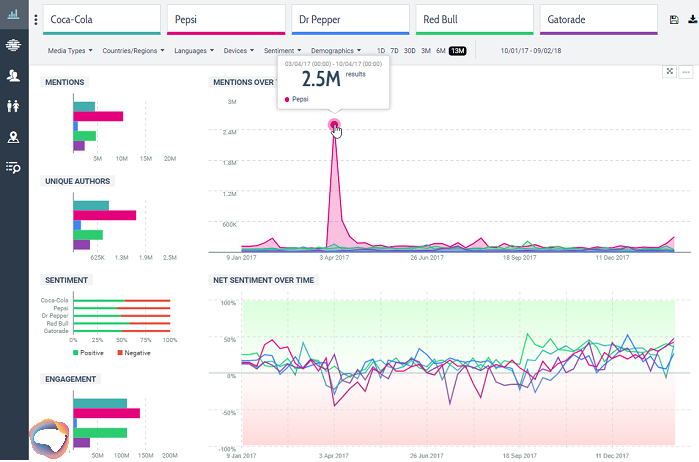 brand compared to competitor - competitor analysis in Quick Search