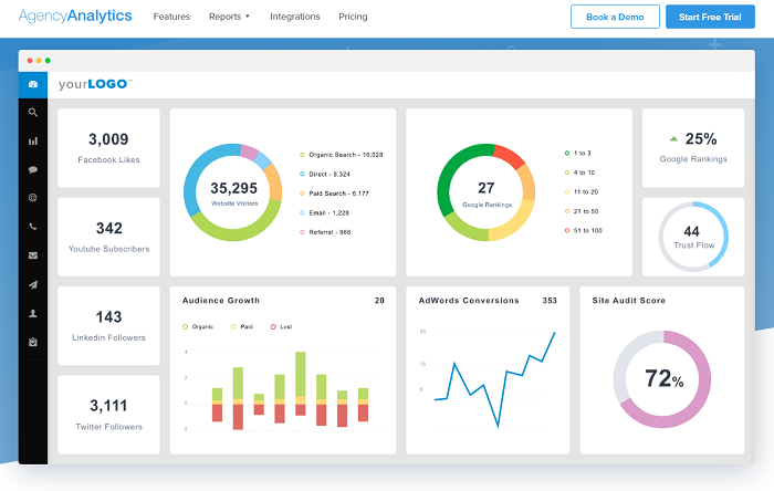 social media analytics tools - agencyanalytics