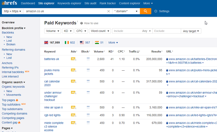 Ahrefs SEO vs PPC tool - showing Amazon's paid keywords