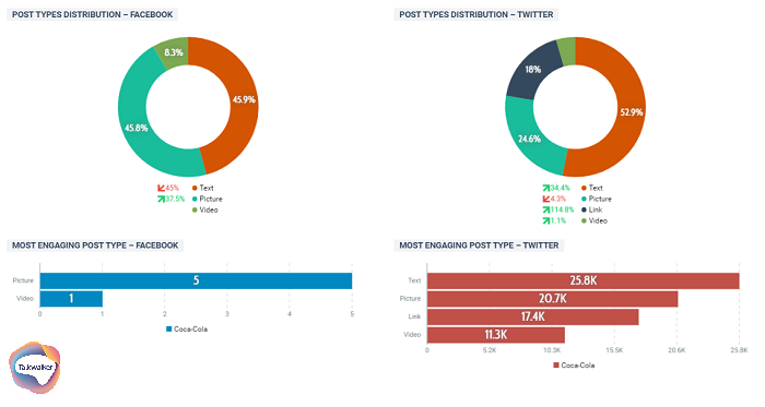 Talkwalker Analytics - PPC advertising - demographics data for targeting ads