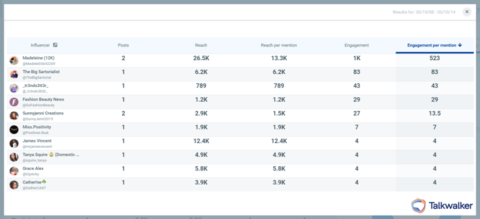 Identifying fashion bloggers and influencer with talkwalker free social search