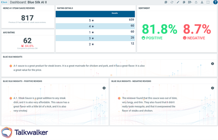 Blue Silk Insight - Social media analytics